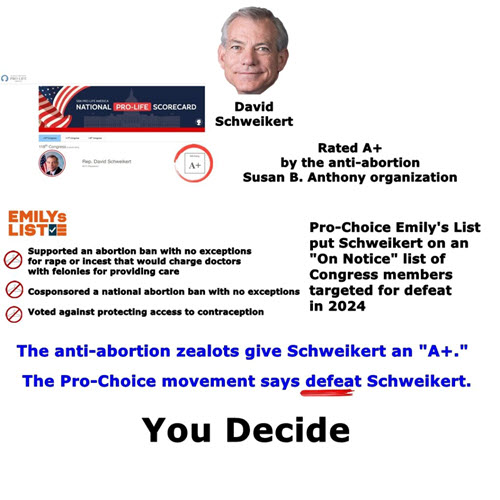 Look at the facts in the image and you get a real clear picture of where Republican David Schweikert stands on a woman’s right to choose. And he has Donald Trump’s “Complete and Total” endorsement.