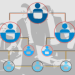 organization-chart-7467091_640-300x200 - NewsQuill Organizations