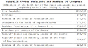 Does the US Congress Deserve Their Pay?