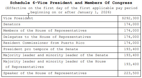 US Congress Pay Grades