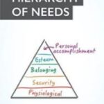 maslow-188x300 - NewsQuill Maslow